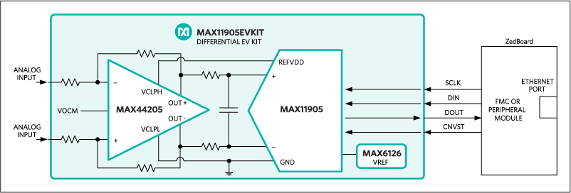 MAX11905DIFEVKIT: System Block Diagram