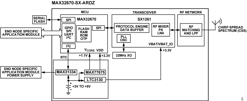 schematic 30