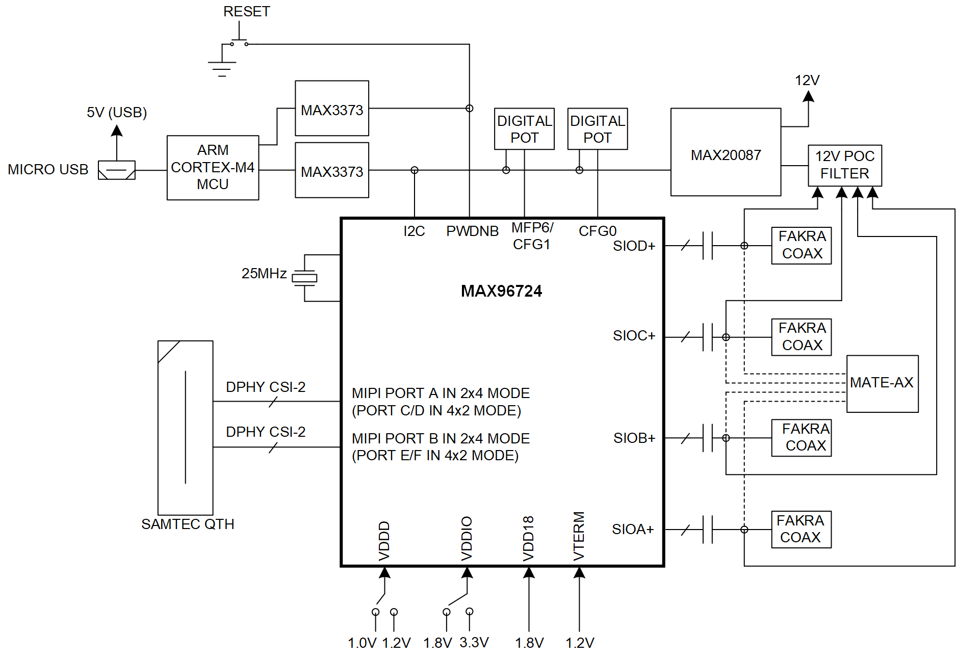 MAX96724 DPHY EV Kit Block Diagram