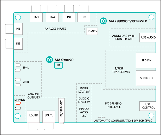 MAX98090EVKIT#WLP: Simplified Block Diagram