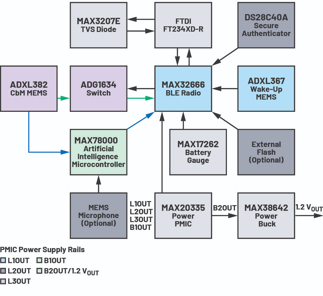 schematic 9