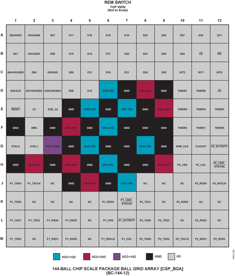 fido5100-5200 Pin Configuration