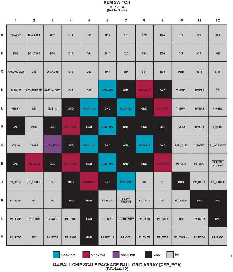 fido5100/fido5200 Pin Configuration
