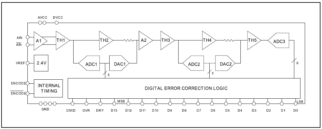 Figure 11. AD6644 functional block diagram.