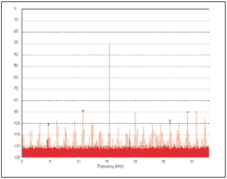 Figure 12. Spectrum before dither.