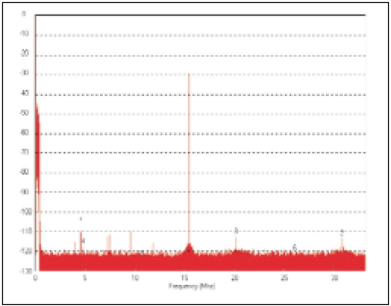 Figure 13. Spectrum after dither.