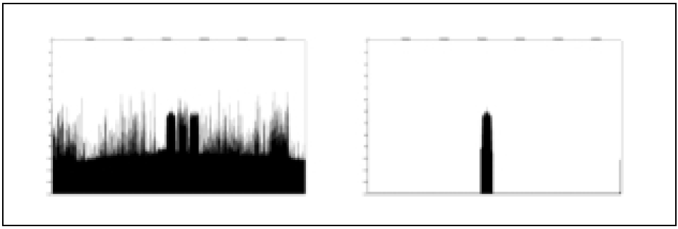 Figure 5. Processing gain results when a signal is oversampled, then digitally filtered.