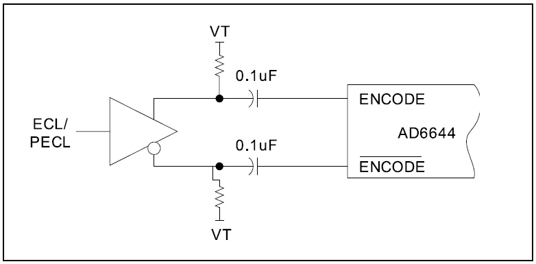 Figure 8. Example of a typical encode driver.