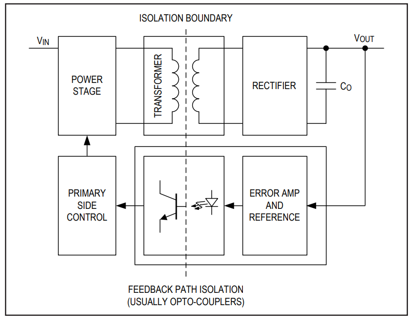 Figure 2. Generic isolated power supply.
