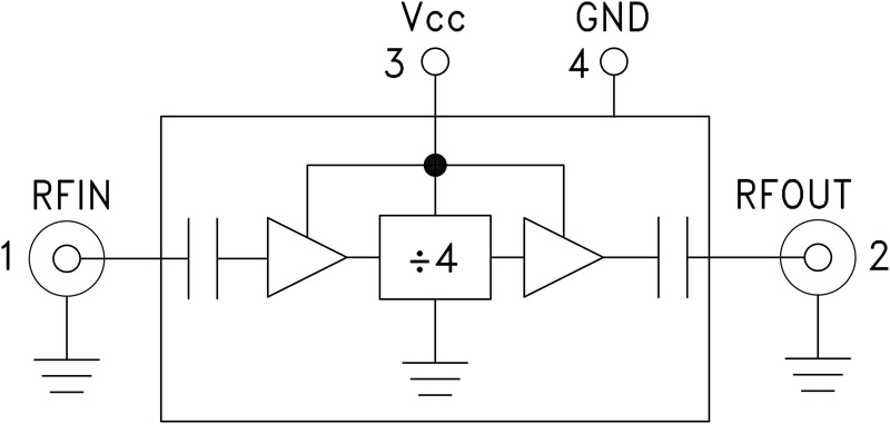 HMC-C006 Functional Block Diagram