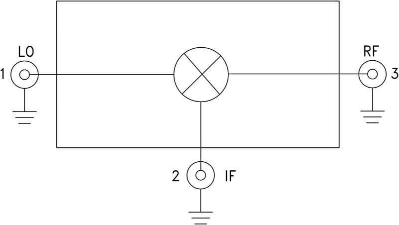 HMC-C014 Functional Block Diagram