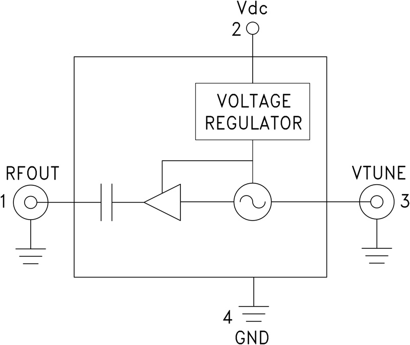 HMC-C028 Functional Block Diagram