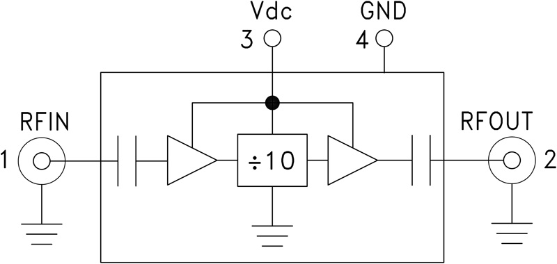 HMC-C040 Functional Block Diagram