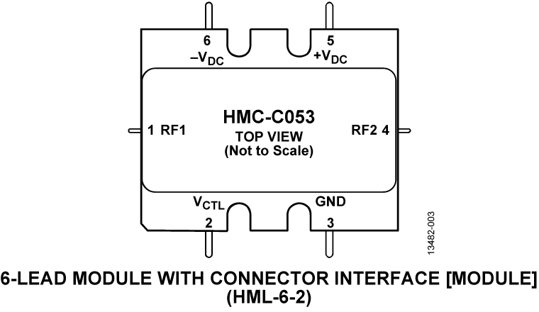 HMC-C053 Pin Configuration