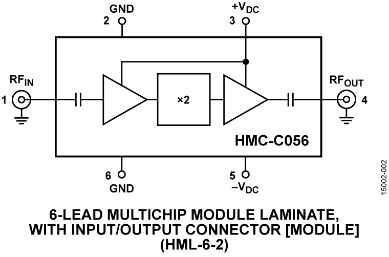 HMC-C056 Pin Configuration