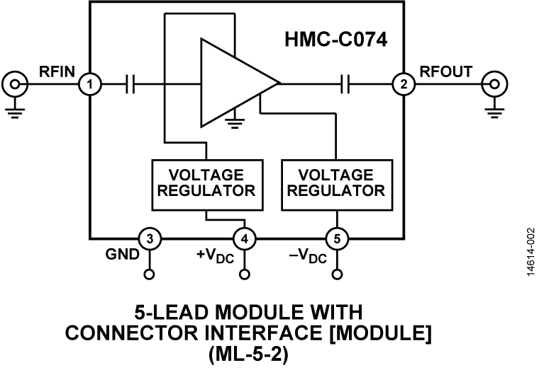 HMC-C074 Pin Configuration