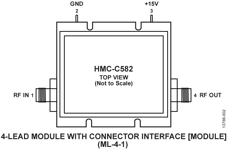 HMC-C582 Pin Configuration