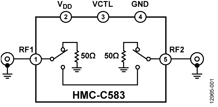 HMC-C583 Functional Block Diagram
