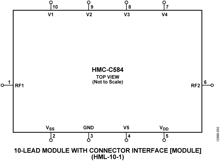 HMC-C584 Pin Configuration