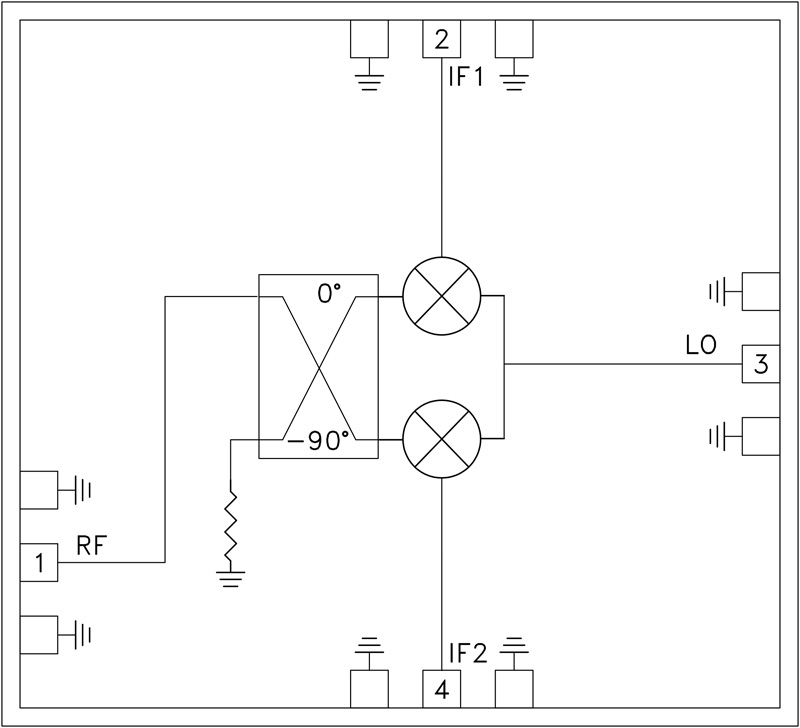 HMC-MDB172 Functional Block Diagram