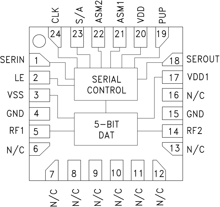HMC1019A Functional Block Diagram