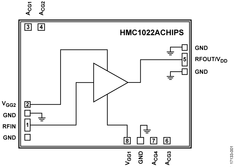 HMC1022ACHIPS Functional Block Diagram