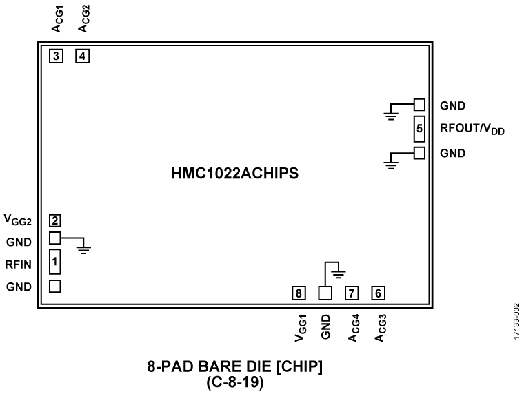 HMC1022ACHIPS Pin Configuration