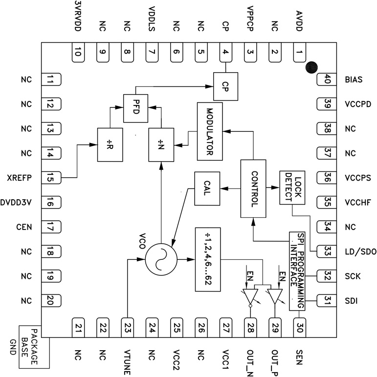 HMC1035 Functional Block Diagram