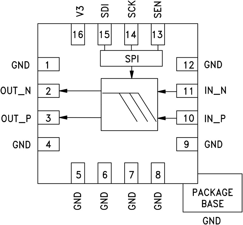 HMC1044 Functional Block Diagram