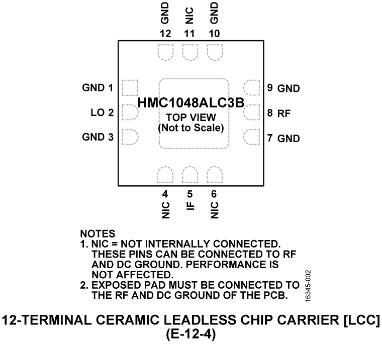 HMC1048A Pin Configuration