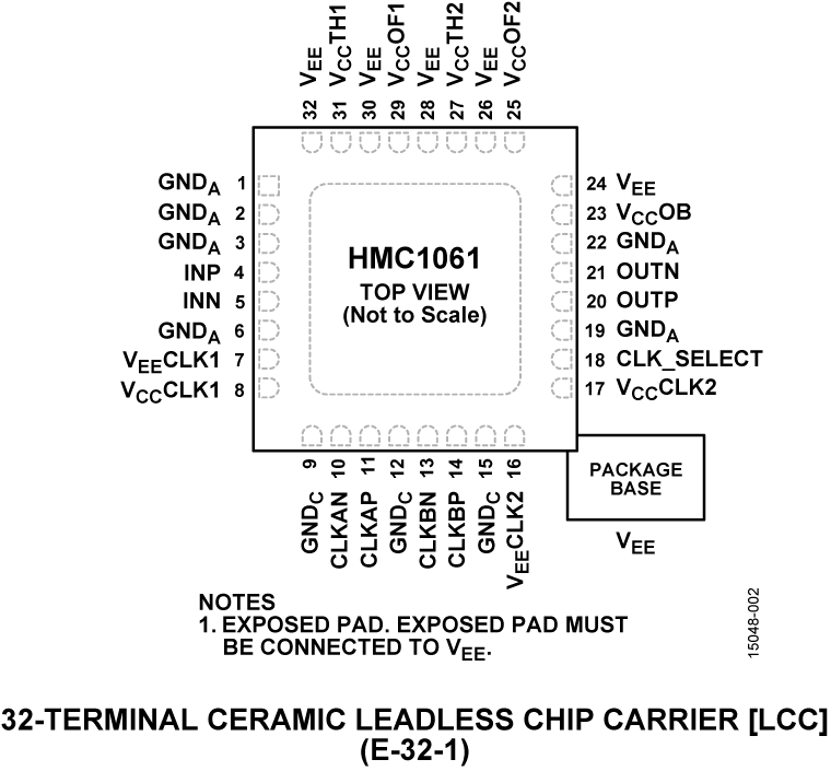 HMC1061LC5 Pin Configuration