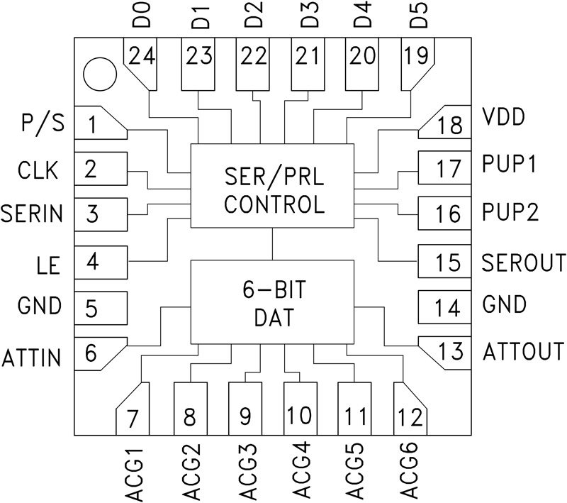 HMC1095 Functional Block Diagram