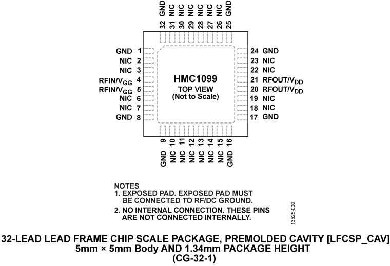 HMC1099 Pin Configuration