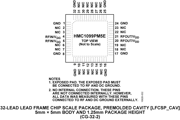 HMC1099PM5E Pin Configuration