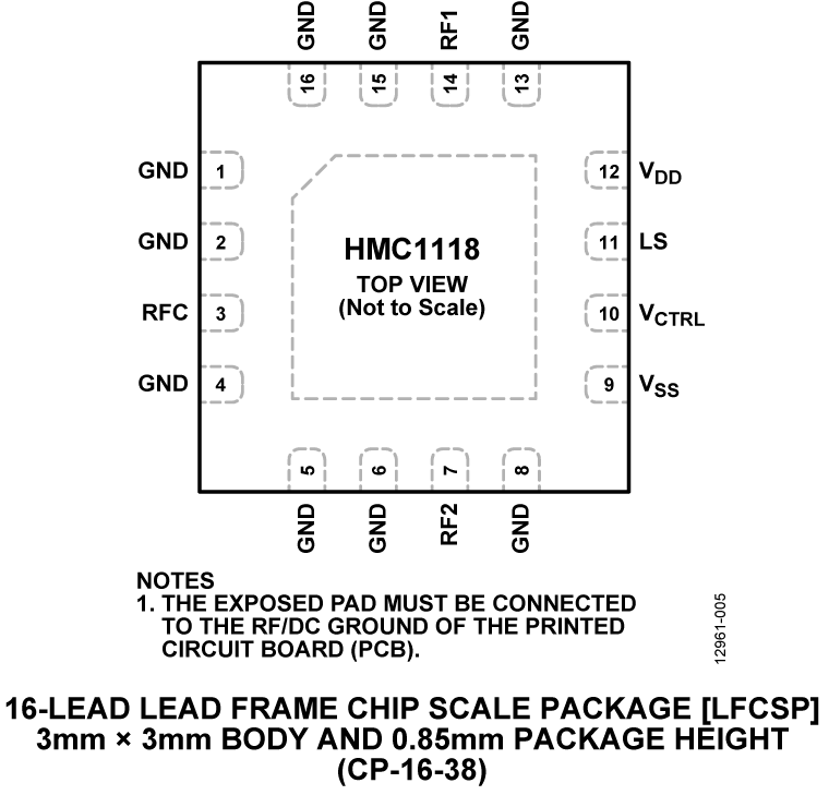 HMC1118 Pin Configuration