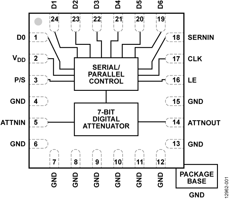 HMC1119 Functional Block Diagram