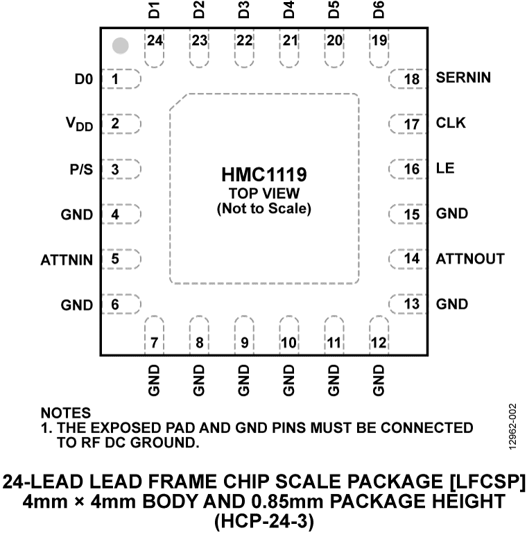 HMC1119 Pin Configuration