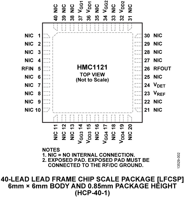 HMC1121 Pin Configuration