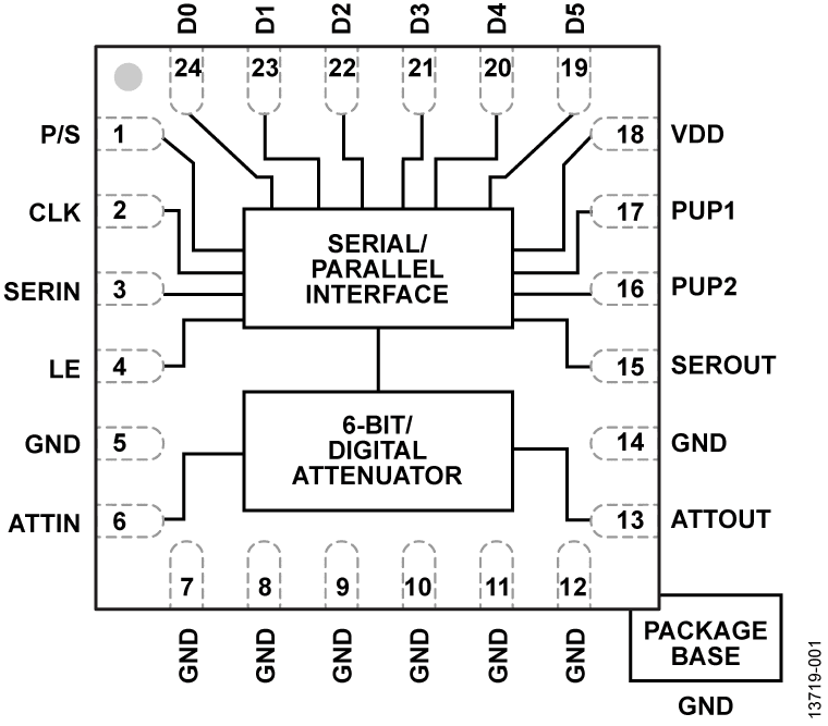 HMC1122 Functional Block Diagram