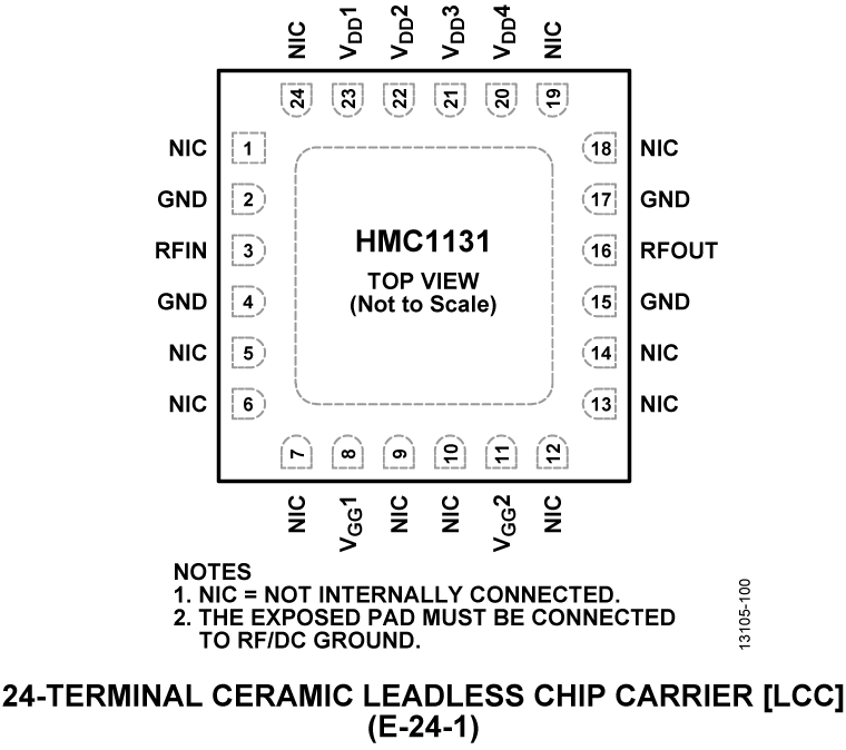 HMC1131 Pin Configuration