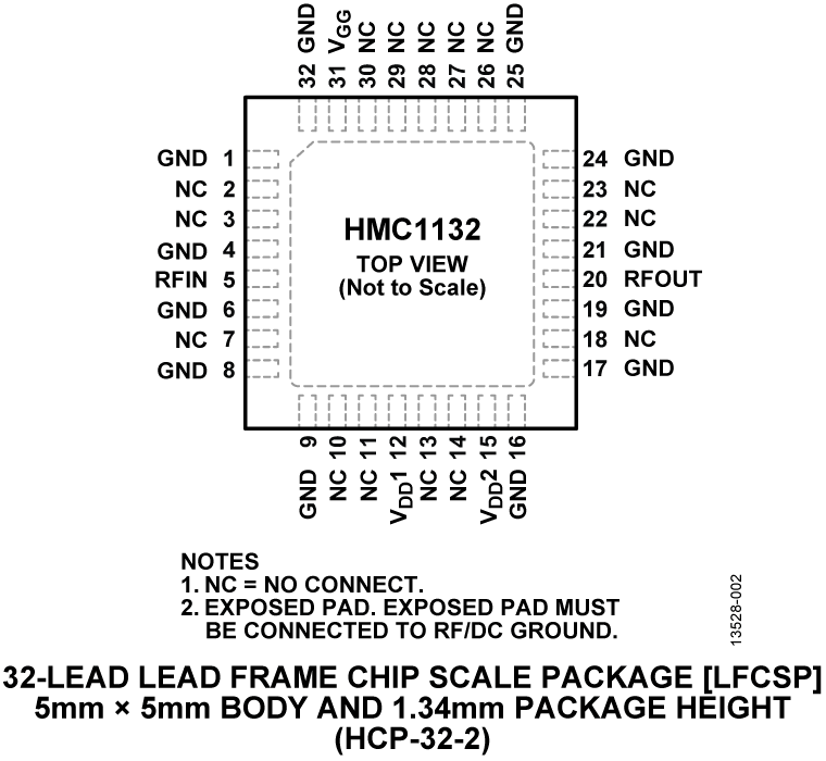 HMC1132 Pin Configuration