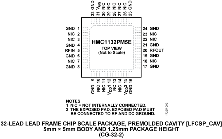HMC1132PM5E Pin Configuration