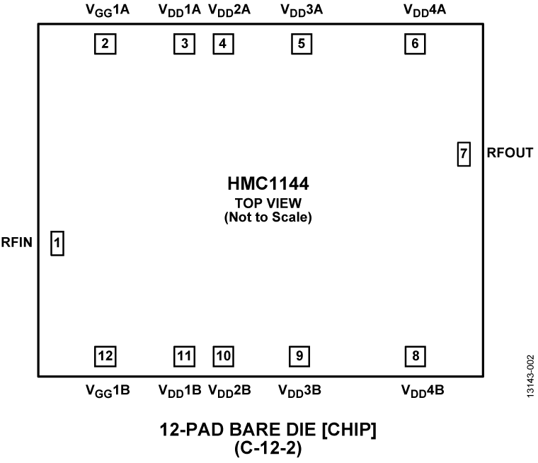 HMC1144 Pin Configuration