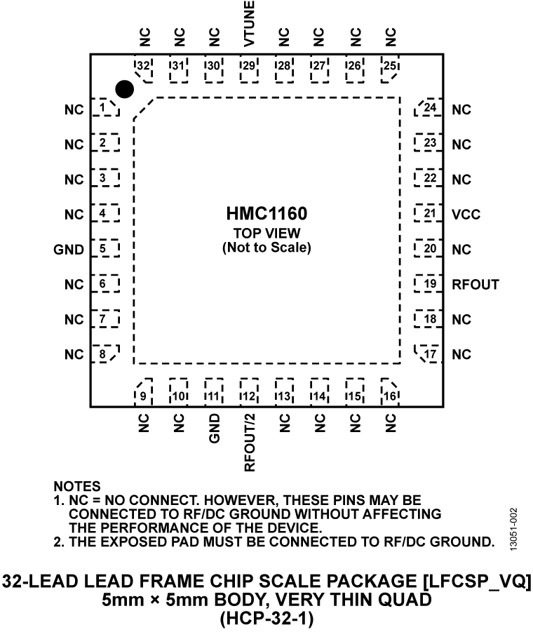 HMC1160 Pin Diagram