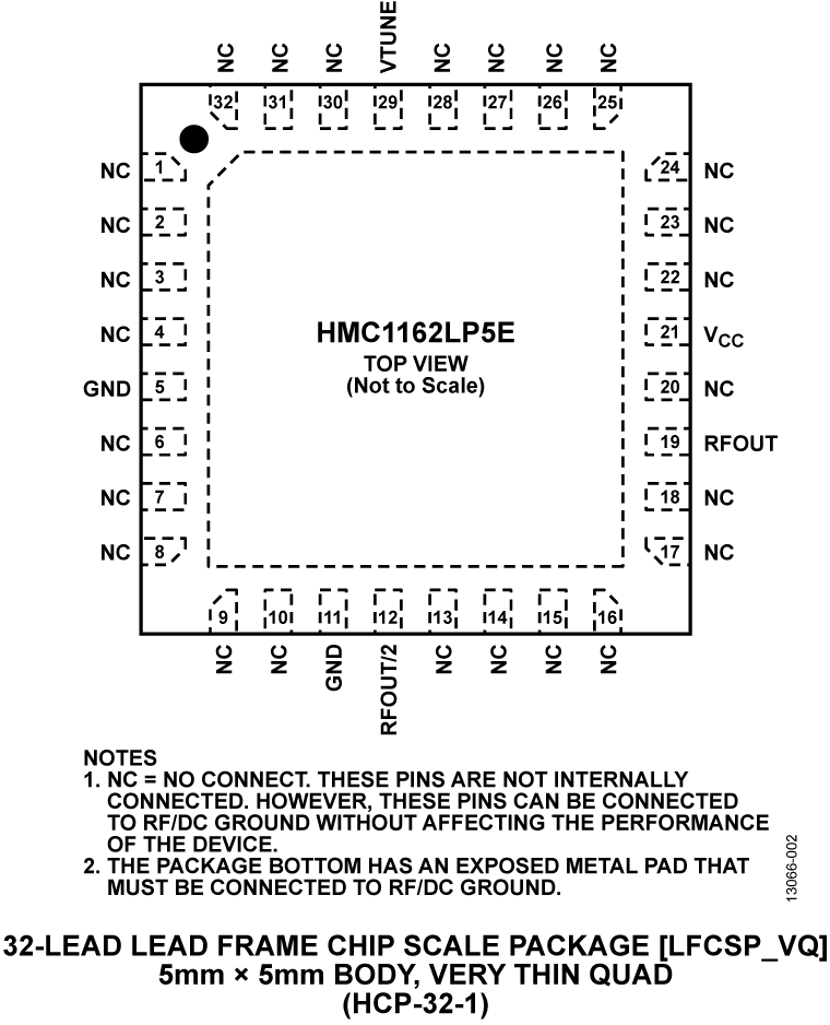 HMC1162 Pin Configuration
