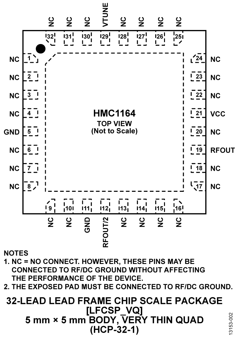 HMC1164 Pin Configuration