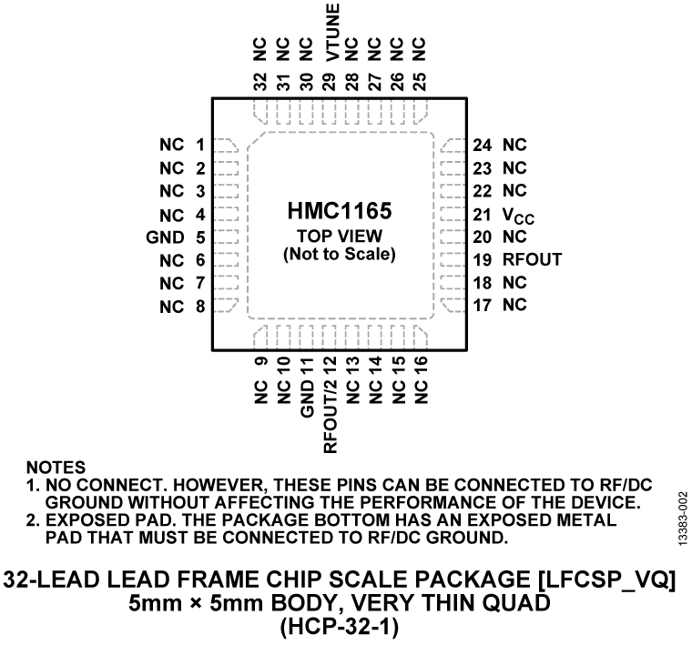 HMC1165 Pin Configuration