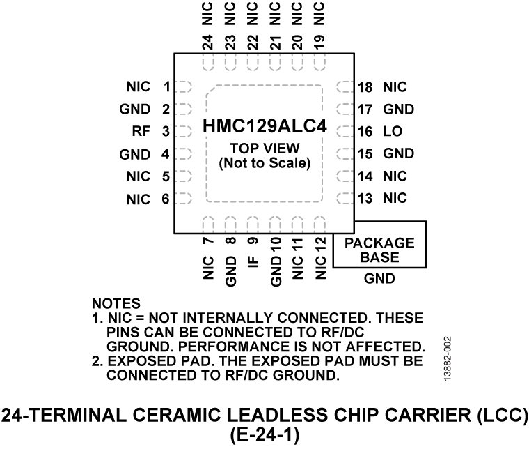 HMC129ALC4 Pin Configuration