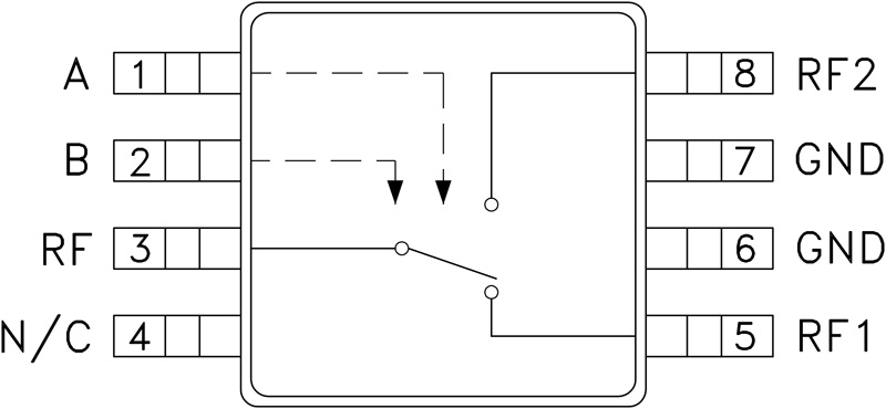 HMC194 Functional Block Diagram