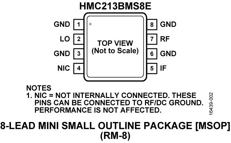 HMC213B Pin Configuration